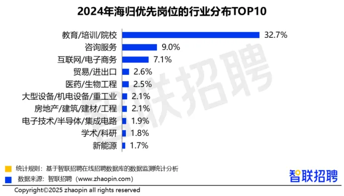 第一批00后名校海归，当家教一周工作2天，月入四五万…  就业 第2张